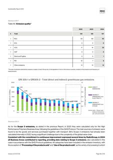 Emissions data extracted from page 46