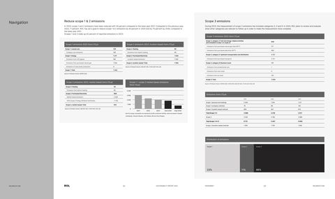 Emissions data extracted from page 17