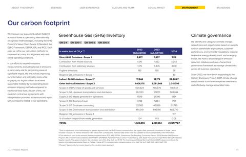 Emissions data extracted from page 65