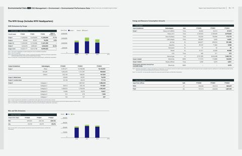 Emissions data extracted from page 37