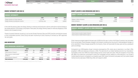 Emissions data extracted from page 87