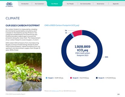 Emissions data extracted from page 24