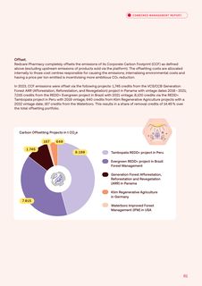 Emissions data extracted from page 61