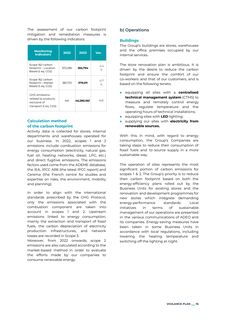 Emissions data extracted from page 16