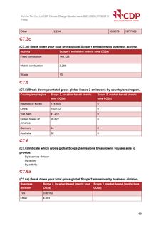 Emissions data extracted from page 69