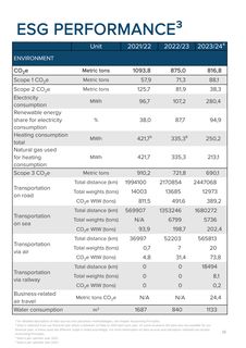 Emissions data extracted from page 16