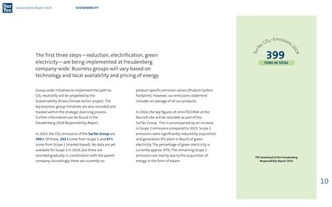 Emissions data extracted from page 10