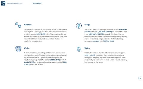Emissions data extracted from page 12