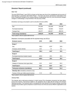 Emissions data extracted from page 10