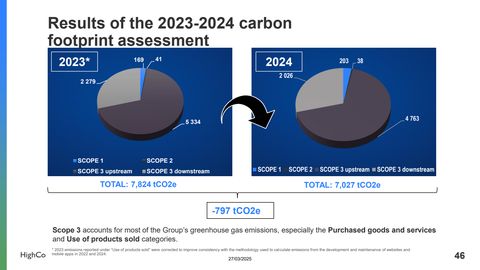 Emissions data extracted from page 46