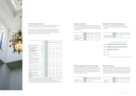 Emissions data extracted from page 21
