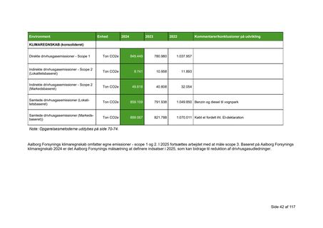 Emissions data extracted from page 25