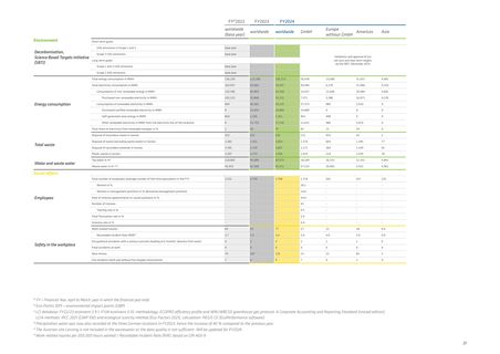 Emissions data extracted from page 31
