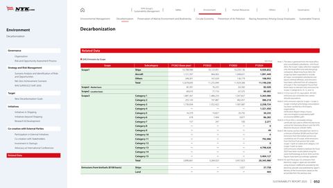 Emissions data extracted from page 53