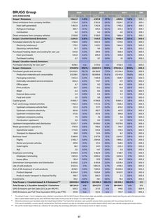 Emissions data extracted from page 37