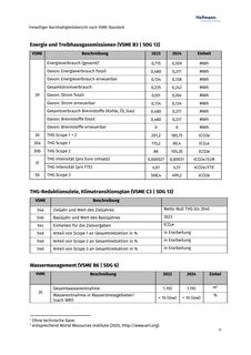 Emissions data extracted from page 11