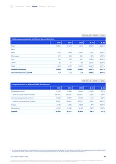 Emissions data extracted from page 68