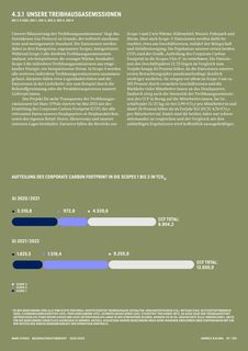 Emissions data extracted from page 87