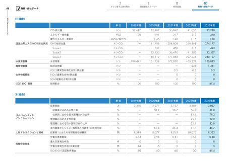 Emissions data extracted from page 49