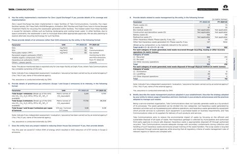 Emissions data extracted from page 90
