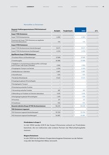 Emissions data extracted from page 81
