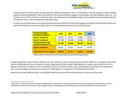 Emissions data extracted from page 7