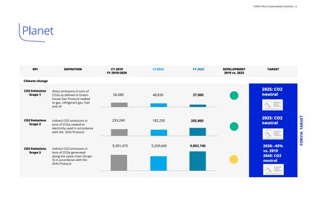Emissions data extracted from page 2