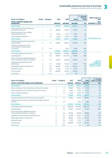 Emissions data extracted from page 133