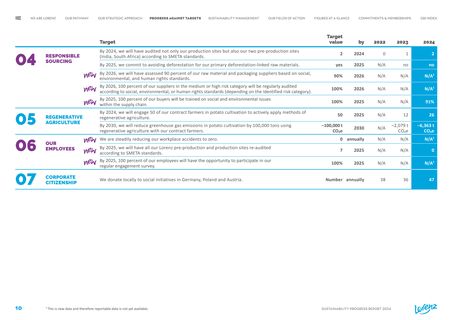 Emissions data extracted from page 10