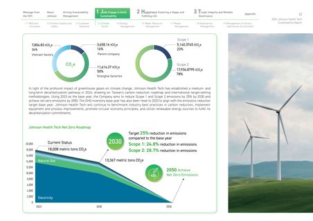 Emissions data extracted from page 52