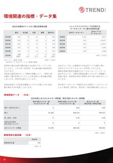 Emissions data extracted from page 35