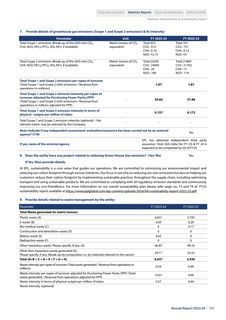 Emissions data extracted from page 28