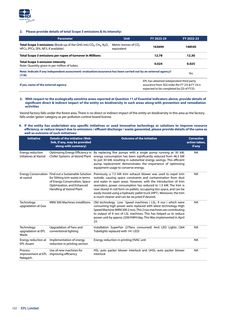 Emissions data extracted from page 31