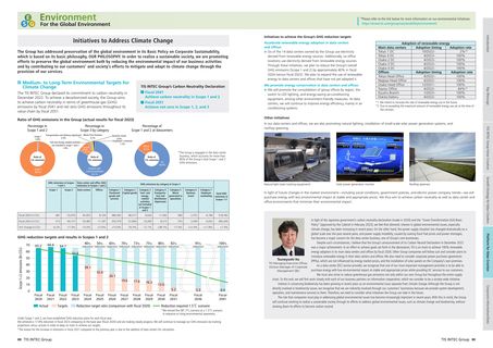 Emissions data extracted from page 46