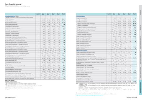 Emissions data extracted from page 59