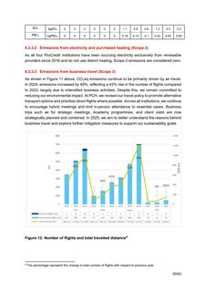 Emissions data extracted from page 36