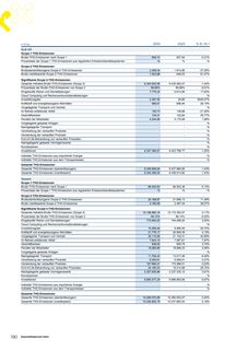 Emissions data extracted from page 194
