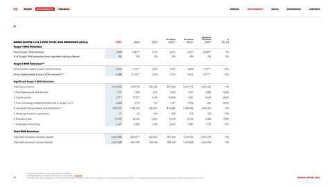 Emissions data extracted from page 77