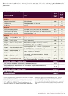 Emissions data extracted from page 9