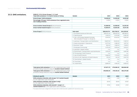 Emissions data extracted from page 24
