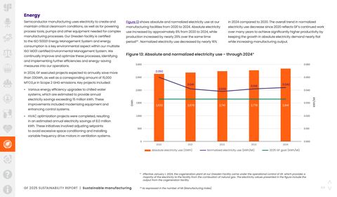 Emissions data extracted from page 64