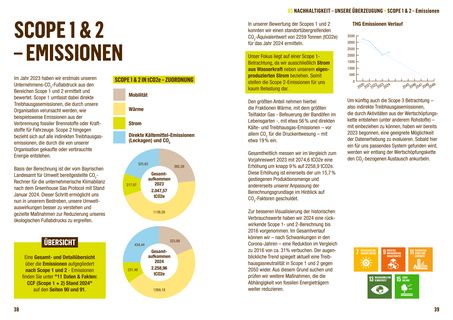 Emissions data extracted from page 20