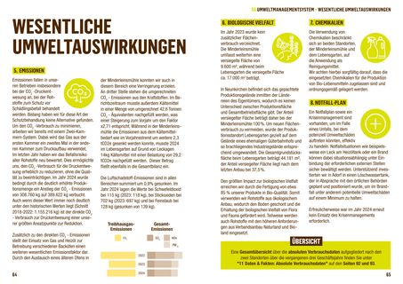 Emissions data extracted from page 33
