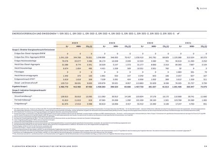 Emissions data extracted from page 54