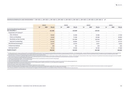 Emissions data extracted from page 56