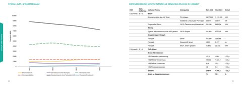 Emissions data extracted from page 26