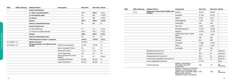 Emissions data extracted from page 27