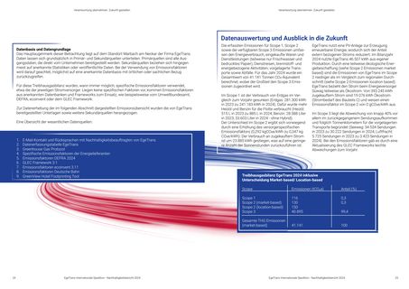 Emissions data extracted from page 13