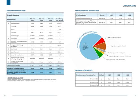 Emissions data extracted from page 20