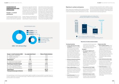 Emissions data extracted from page 53
